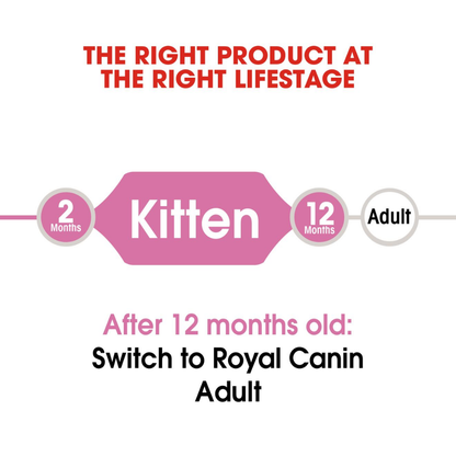 Royal Canin Second Age Kitten